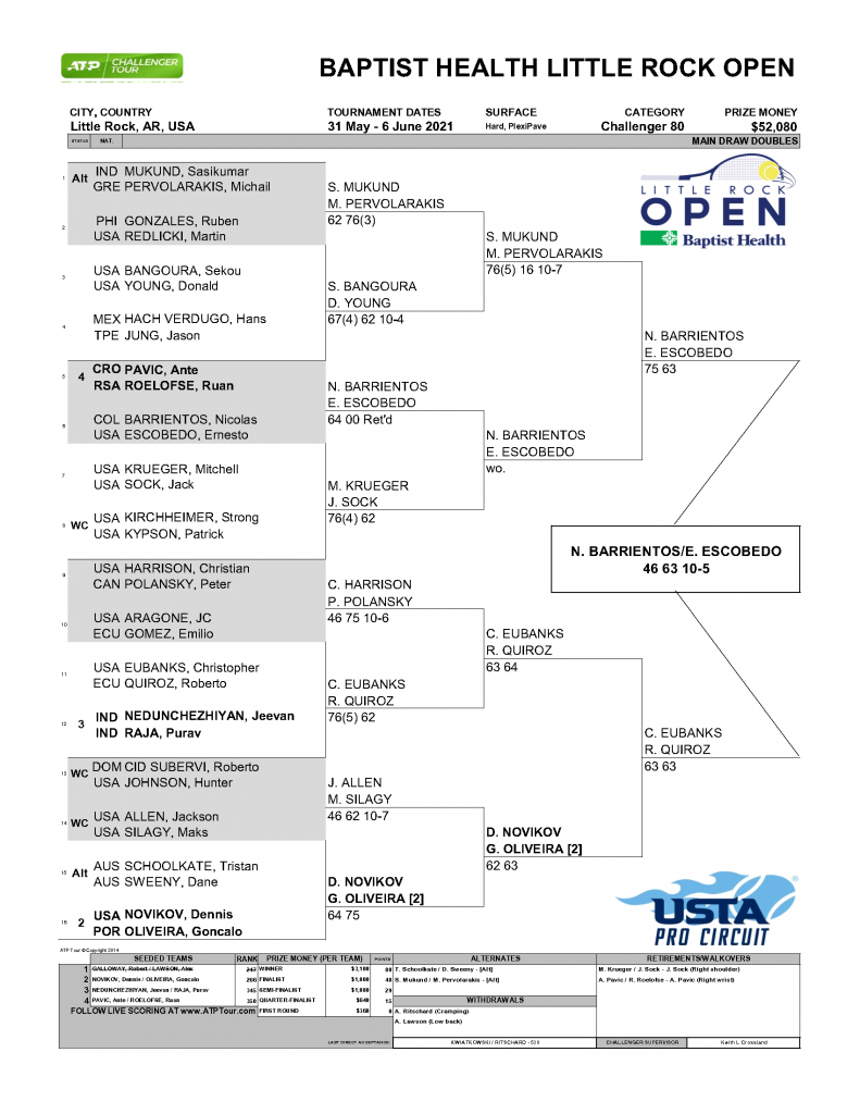 Final Main Draw Doubles