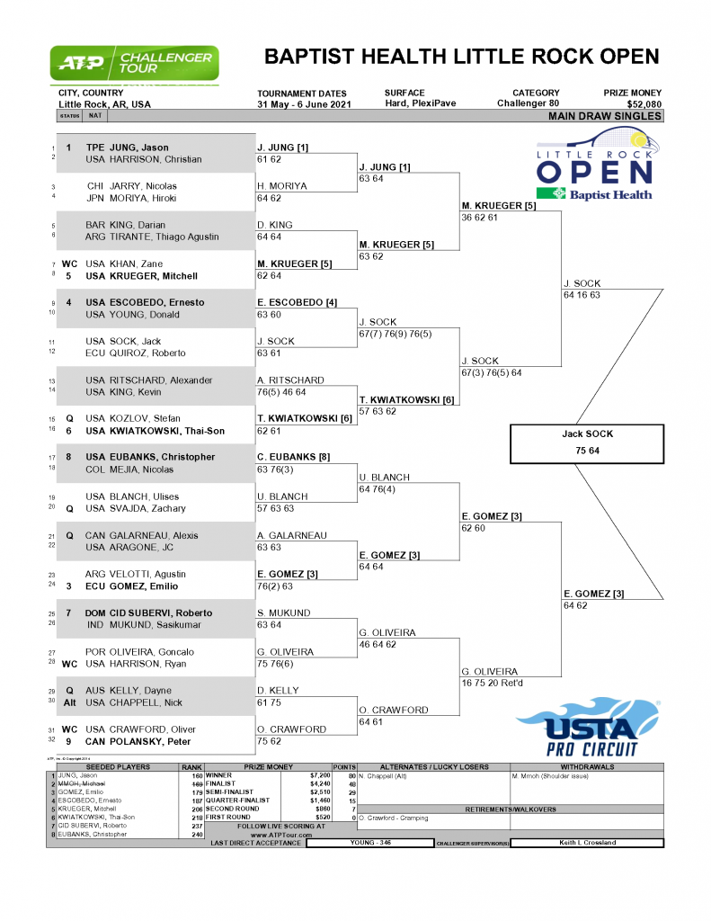 Final Main Draw Singles